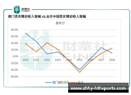 HTH华体会三星电子2023年第一季度业绩骤降：14年来最大幅度下滑