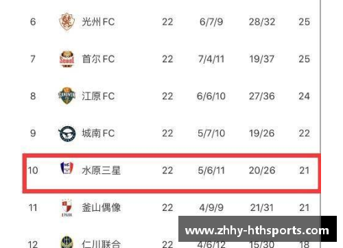 HTH华体会韩媒_K联赛技术分位居东亚榜首,2023年亚冠资格“3+1” - 副本